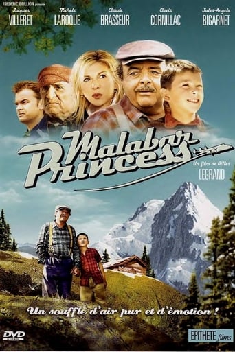 Malabar Princess (2004) download