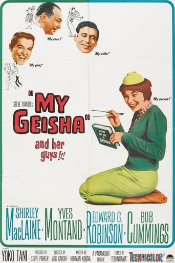 My Geisha (1962) download