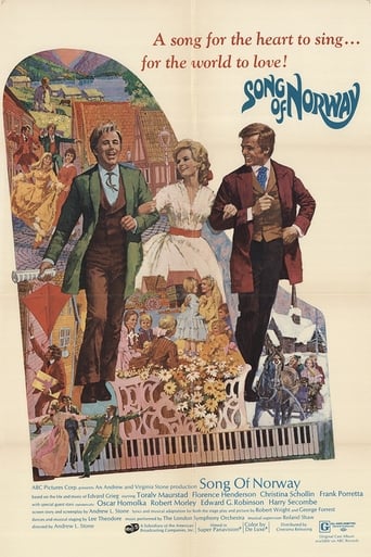 Song of Norway (1970) download