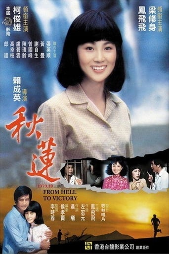 Chu Lien (1979) download