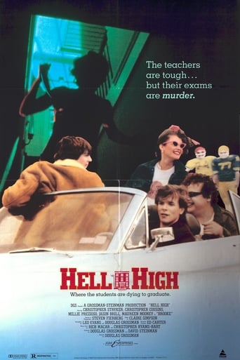 Hell High (1989) download