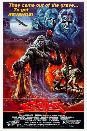 Scalps (1983) download