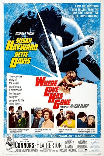 Where Love Has Gone (1964) download